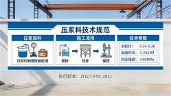 昂仁本地工厂讲解：说一遍公路压浆料和铁路压浆料的区别