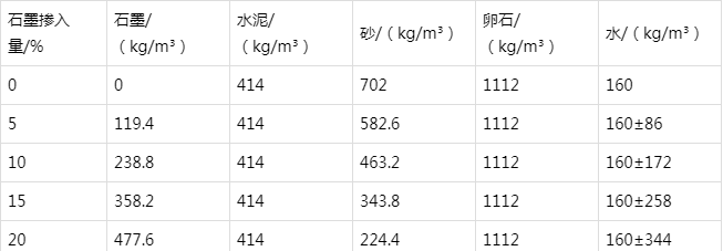 昂仁防静电水泥砂浆怎么做(附配比及施工方法)
